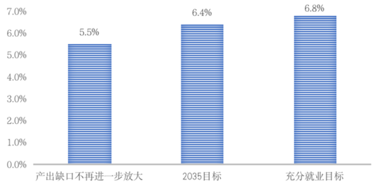 加杠杆降低负债率_负债杠杆作用_杠杆的威力，加大负债，在有现金流支撑的情况下，加大负债