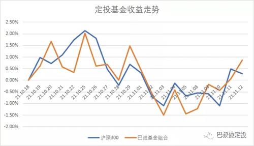 定期定额投资房产_定额房产定期投资怎么算_定额房产定期投资计算公式