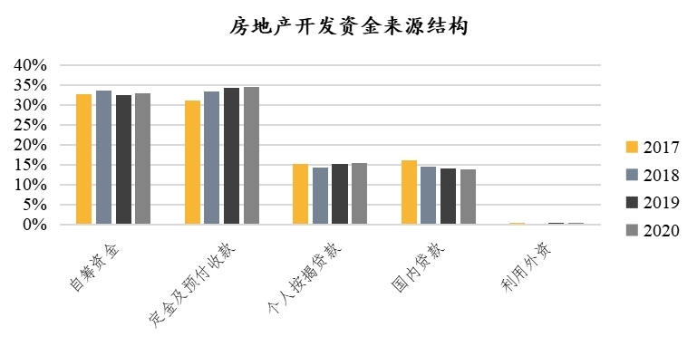 资源型城市，不适合投资不动产_动产类资产包括哪些_动产适合资源型投资城市有哪些