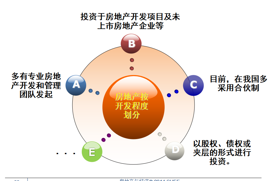 动产适合资源型投资城市有哪些_资源型城市，不适合投资不动产_动产类资产包括哪些