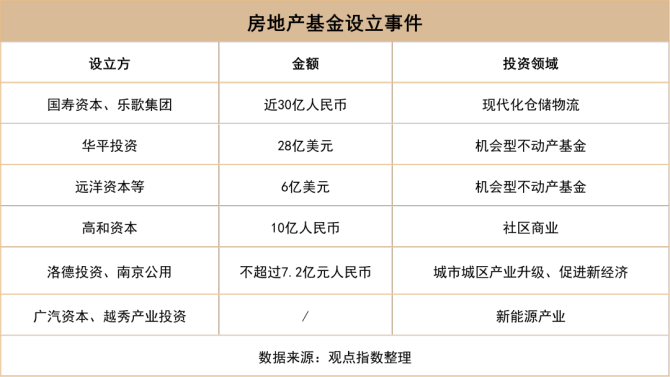 动产适合资源型投资城市有哪些_动产类资产包括哪些_资源型城市，不适合投资不动产