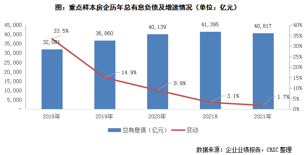 负债增加现金流增加吗_避免持有现金，增加负债_负债现金持有避免增加的原因