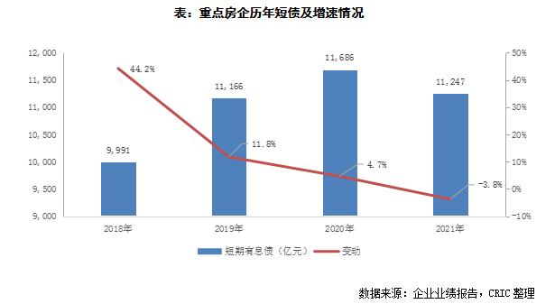 负债现金持有避免增加的原因_负债增加现金流增加吗_避免持有现金，增加负债