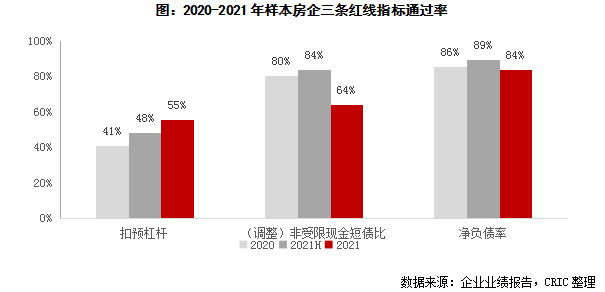 避免持有现金，增加负债_负债现金持有避免增加的原因_负债增加现金流增加吗