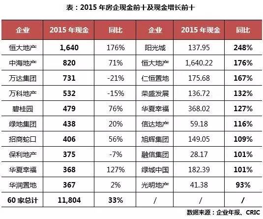 负债未来需要使用现金来偿还_避免持有现金，增加负债_现金负债比率一般多少