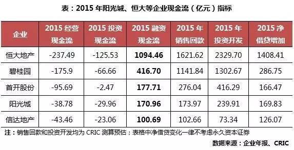 负债未来需要使用现金来偿还_现金负债比率一般多少_避免持有现金，增加负债