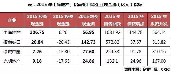 避免持有现金，增加负债_负债未来需要使用现金来偿还_现金负债比率一般多少