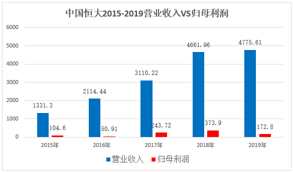 现金负债比率一般多少_避免持有现金，增加负债_负债未来需要使用现金来偿还