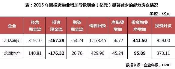 负债未来需要使用现金来偿还_现金负债比率一般多少_避免持有现金，增加负债