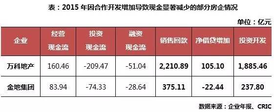 负债未来需要使用现金来偿还_现金负债比率一般多少_避免持有现金，增加负债