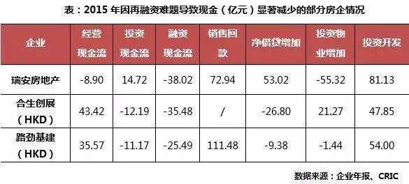 负债未来需要使用现金来偿还_避免持有现金，增加负债_现金负债比率一般多少