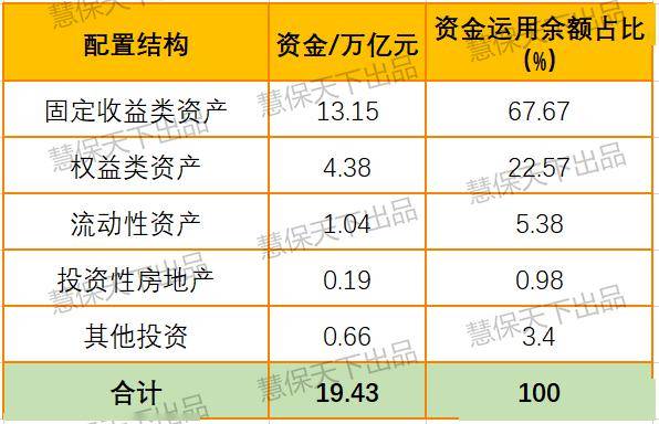 动产适合资源型投资城市有哪些_资源型城市，不适合投资不动产_动产类资产包括哪些