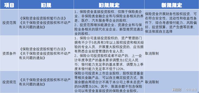 动产适合资源型投资城市有哪些_资源型城市，不适合投资不动产_动产类资产包括哪些