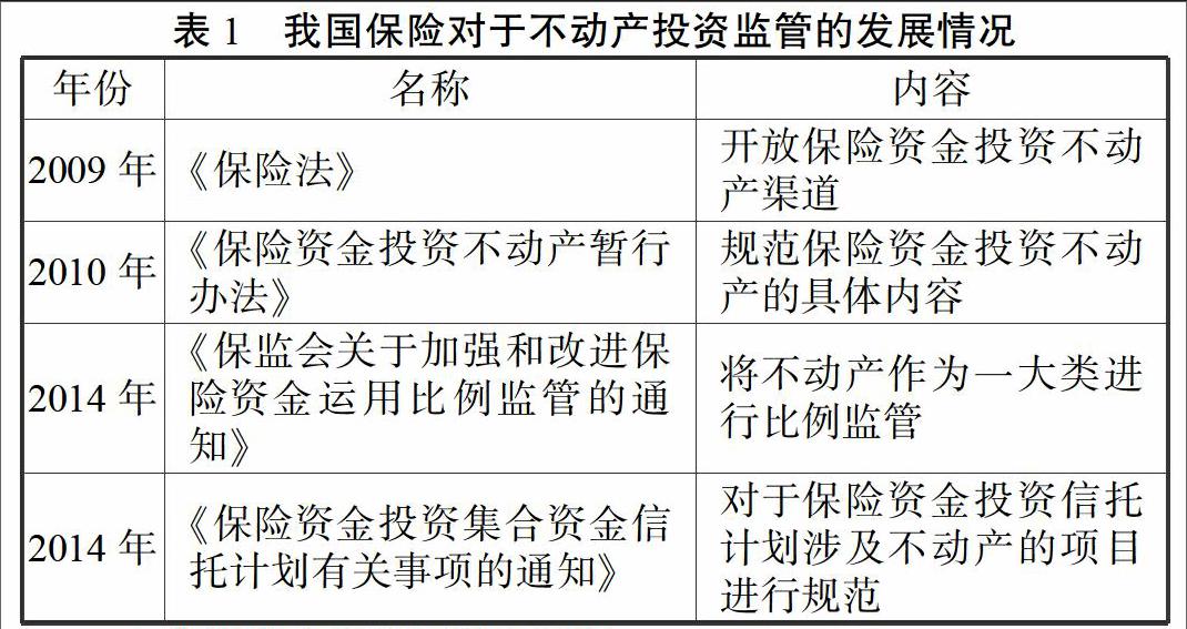 动产类资产_资源型城市，不适合投资不动产_动产适合资源型投资城市有哪些