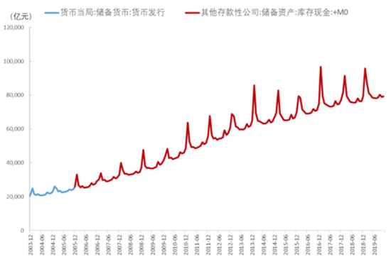 负债未来需要使用现金来偿还_避免持有现金，增加负债_现金负债比率一般多少