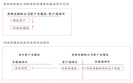 现金负债比率一般多少_负债未来需要使用现金来偿还_避免持有现金，增加负债