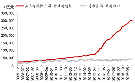 避免持有现金，增加负债_现金负债比率一般多少_负债未来需要使用现金来偿还