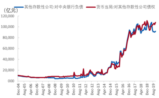 负债未来需要使用现金来偿还_避免持有现金，增加负债_现金负债比率一般多少