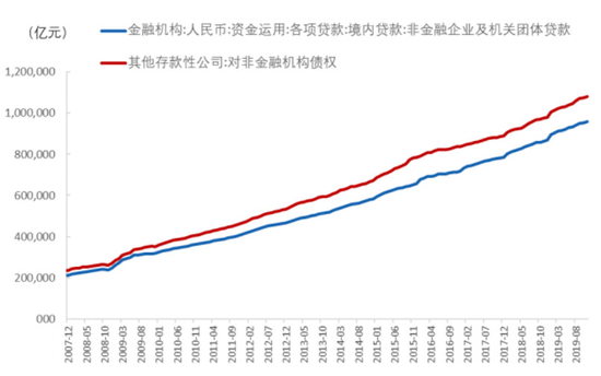 负债未来需要使用现金来偿还_避免持有现金，增加负债_现金负债比率一般多少