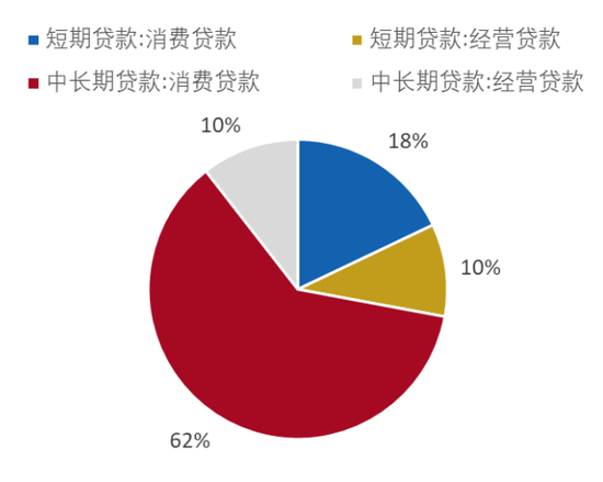 现金负债比率一般多少_负债未来需要使用现金来偿还_避免持有现金，增加负债