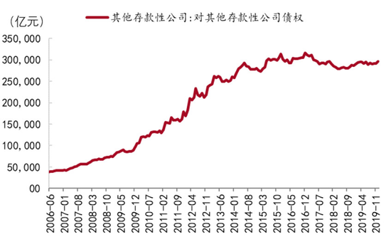 负债未来需要使用现金来偿还_现金负债比率一般多少_避免持有现金，增加负债