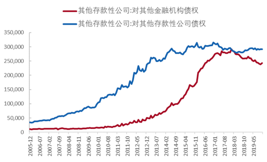 避免持有现金，增加负债_负债未来需要使用现金来偿还_现金负债比率一般多少