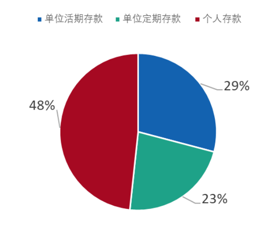 现金负债比率一般多少_避免持有现金，增加负债_负债未来需要使用现金来偿还