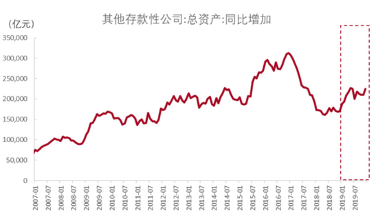 避免持有现金，增加负债_负债未来需要使用现金来偿还_现金负债比率一般多少