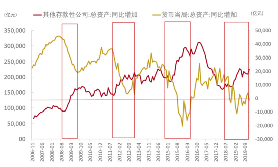 现金负债比率一般多少_避免持有现金，增加负债_负债未来需要使用现金来偿还