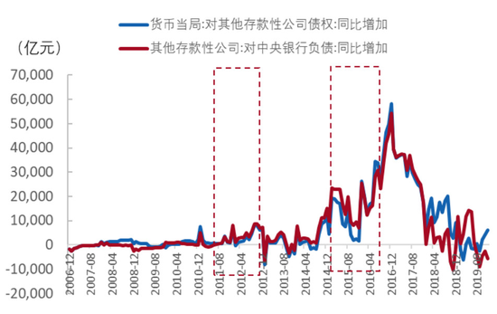 避免持有现金，增加负债_现金负债比率一般多少_负债未来需要使用现金来偿还