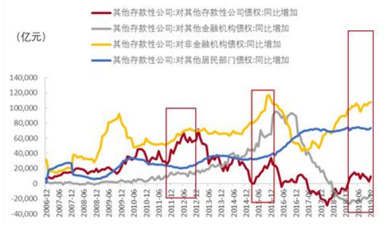 现金负债比率一般多少_避免持有现金，增加负债_负债未来需要使用现金来偿还