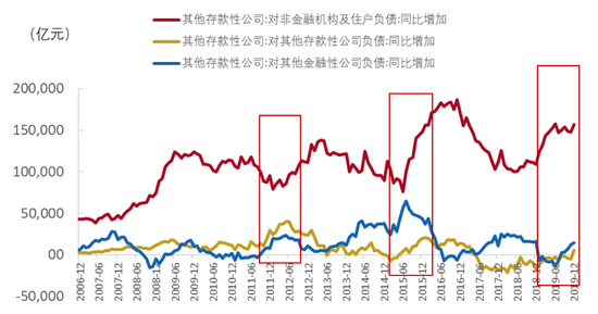 现金负债比率一般多少_避免持有现金，增加负债_负债未来需要使用现金来偿还