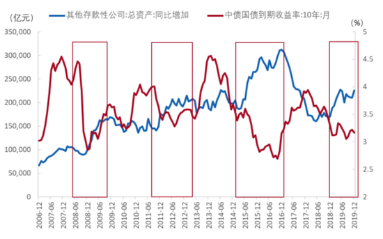 负债未来需要使用现金来偿还_现金负债比率一般多少_避免持有现金，增加负债