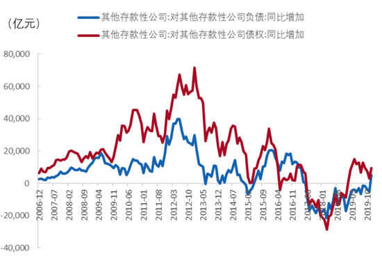 负债未来需要使用现金来偿还_避免持有现金，增加负债_现金负债比率一般多少