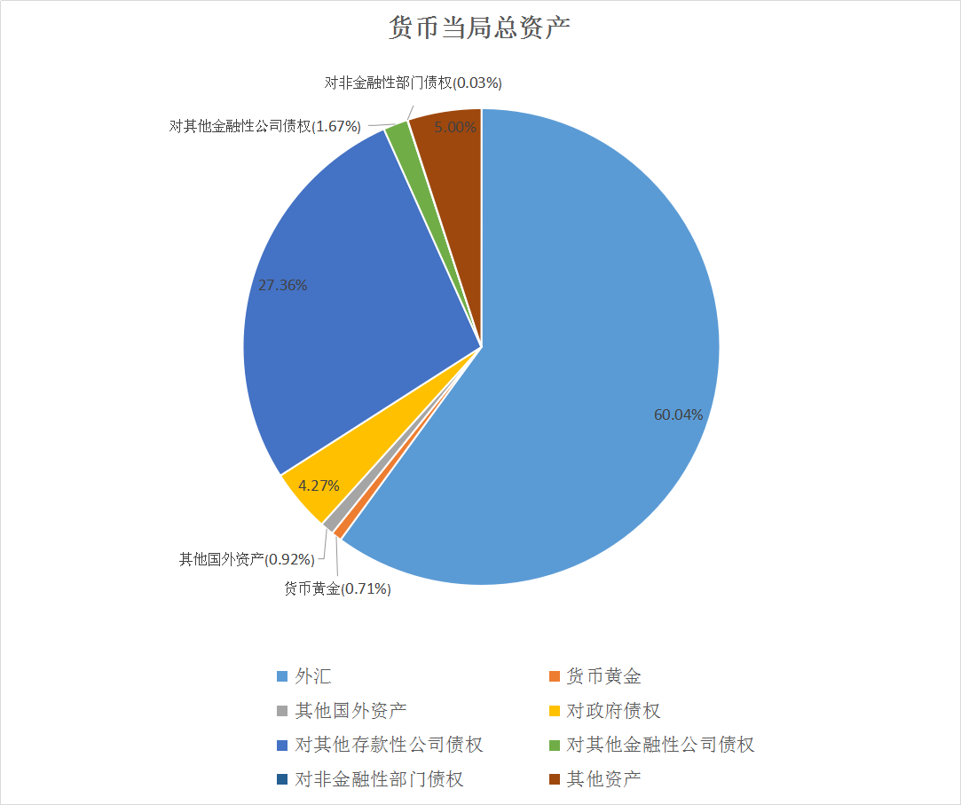 负债未来需要使用现金来偿还_现金负债比率一般多少_避免持有现金，增加负债