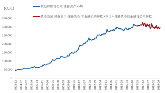 负债未来需要使用现金来偿还_现金负债比率一般多少_避免持有现金，增加负债