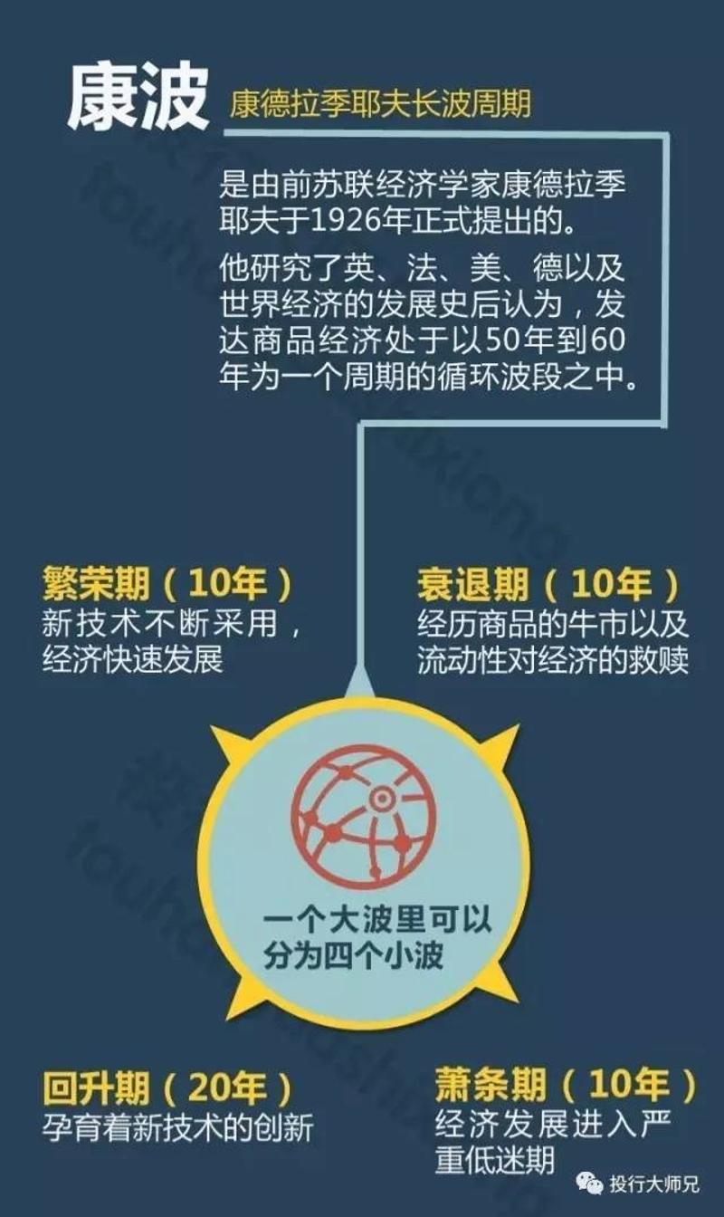 用货币追逐房产，注定是追逐不到的，应该用房产追逐房产_用追逐嬉戏造一句子_六档用生命去追逐风的自由