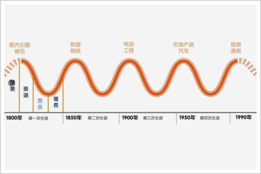 六档用生命去追逐风的自由_用货币追逐房产，注定是追逐不到的，应该用房产追逐房产_用追逐嬉戏造一句子