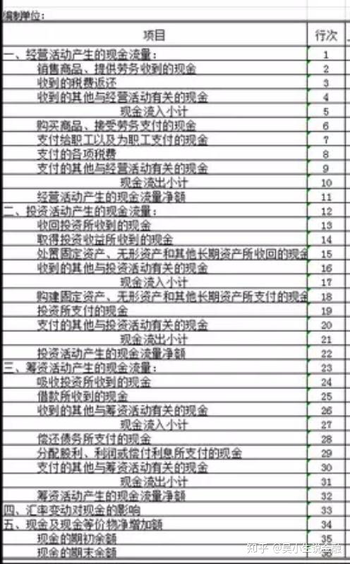 负债增加现金流增加吗_避免持有现金，增加负债_现金负债比率一般多少