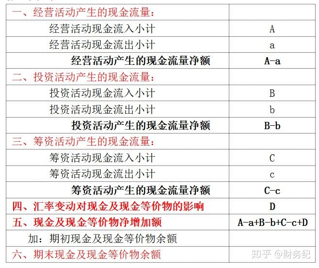 避免持有现金，增加负债_现金负债比率一般多少_负债增加现金流增加吗