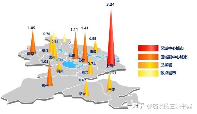 生产力利于大城市化，聚焦1000万以上人口的城市_驱动人口城市化的内在动力_人口城市化问题