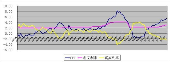 特别货币提款权_特别提款权货币组成货币的有_货币滥发+特权城市，能解释很大范围的房产现象