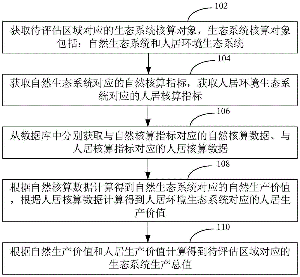 国民经济也应该存在定期出清的机制_政务公开定期审查机制_方言应该存在