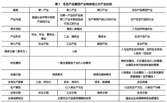 国民经济也应该存在定期出清的机制_方言应该存在_政务公开定期审查机制