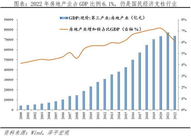 房地产行业最发达的城市_城市房地产排名_只有大城市，才有房地产