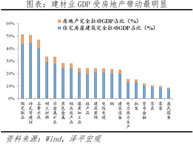 房地产行业最发达的城市_只有大城市，才有房地产_城市房地产排名