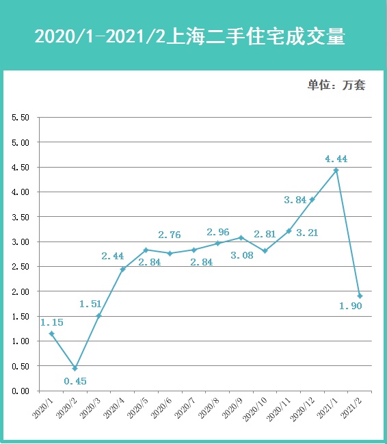 楼市的生命周期_近十年楼市调控周期_楼市的生命周期，其实是一件不可逆的过程