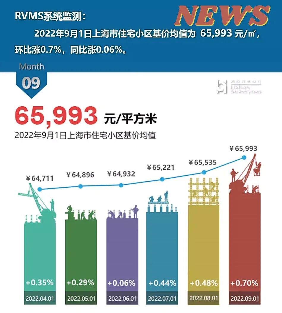 上海房屋户型图_目前，上海北京影响整个房地产市场，最严重的总价约束，购买力就这么点了，面积决定一切，小户型卖出天价_上海房子户型