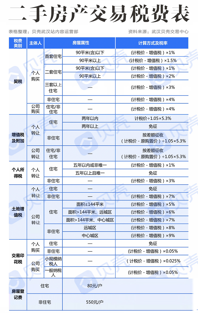 房地产发达的城市_只有大城市，才有房地产_房地产行业最发达的城市