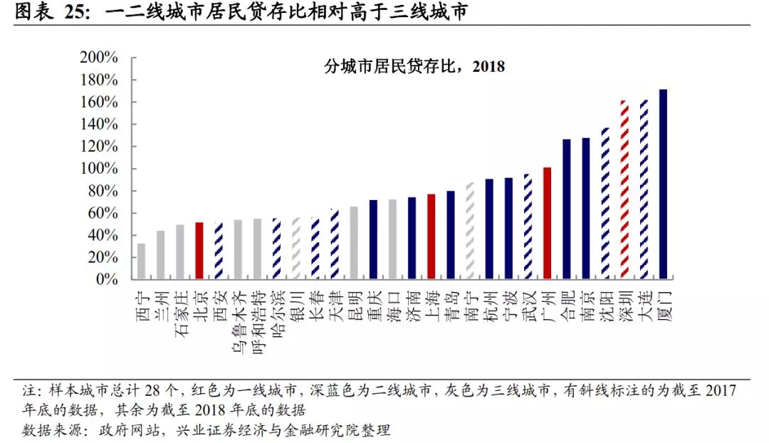 货币政策影响房价_到底是什么原因导致房价连续十几年连续十几倍的疯涨，我们的答案是货币_为什么货币发行影响房价